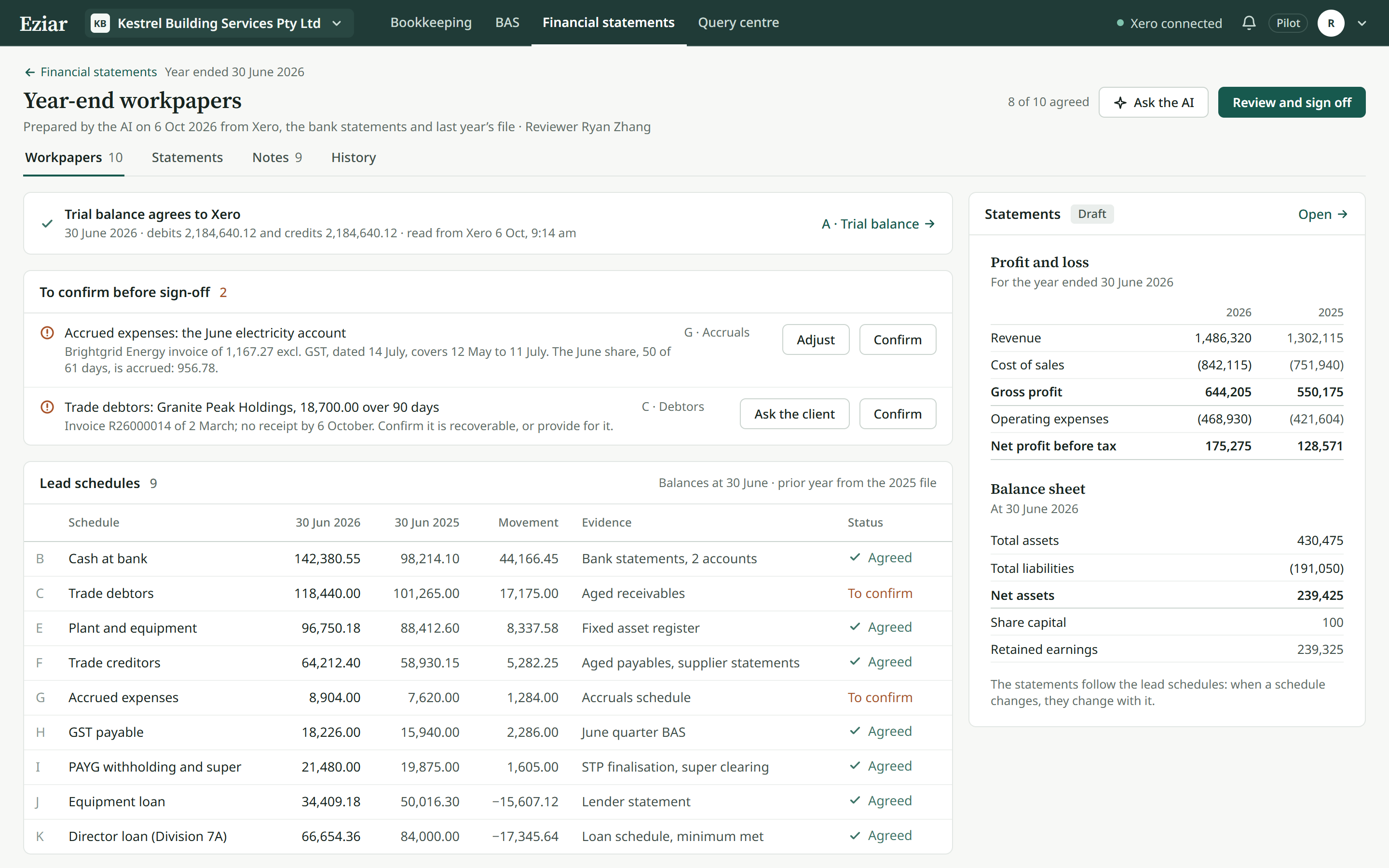 Year-end workpapers with the trial balance agreed and two items to confirm